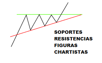 1-resistencia-soporte-figura-chartista-F-3