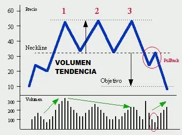 VOLUMEN