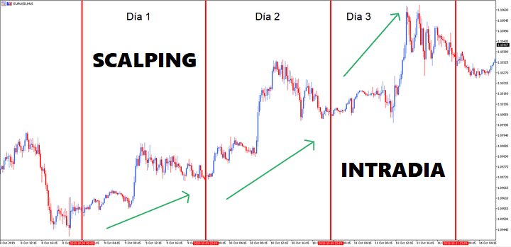 SCALPING INTRADIA