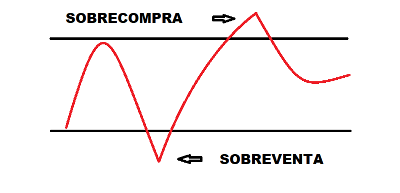 SOBRECOMPRA SOBREVENTA